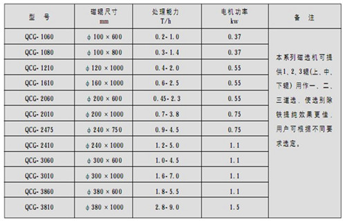 磁選機(jī)，筒式磁選機(jī)，高溫天氣如何做好筒式磁選機(jī)維護(hù)