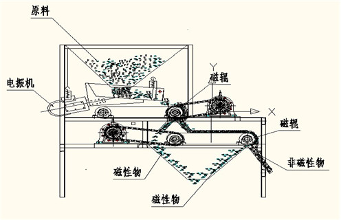磁選機廠家，磁選機廠家遠力促進選礦業(yè)跨越式發(fā)展_磁選機廠家遠力促進選礦業(yè)跨越式發(fā)展如何調磁選角_參數(shù)調磁及品牌價格 